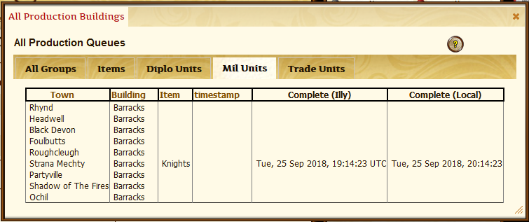 All Production Queues