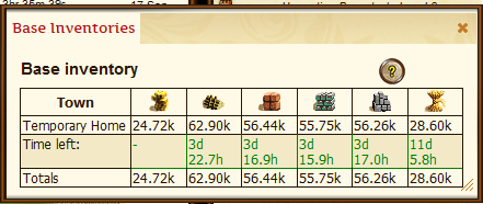 Base Resources Inventories
