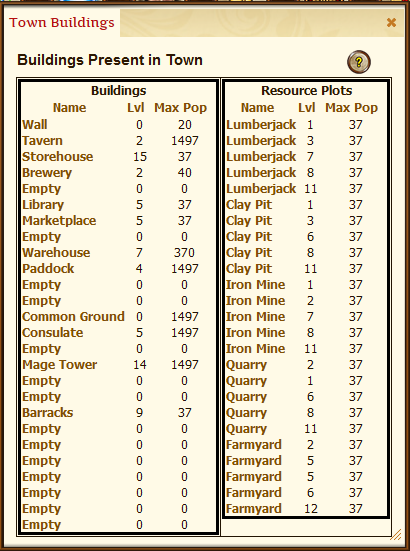 Building Levels