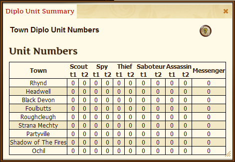Diplo Unit Summary