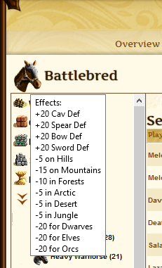 Equipment Effects in the Market