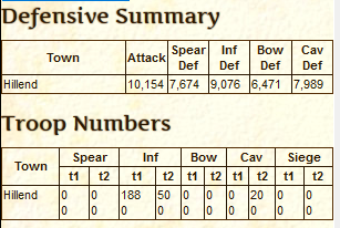Base Resources Inventories