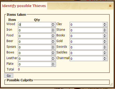Thief Identifier