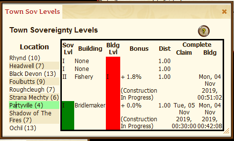 Town Sov Claims